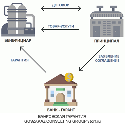 Использование банковской гарантии от GosZakaz CG в Улан-Удэ